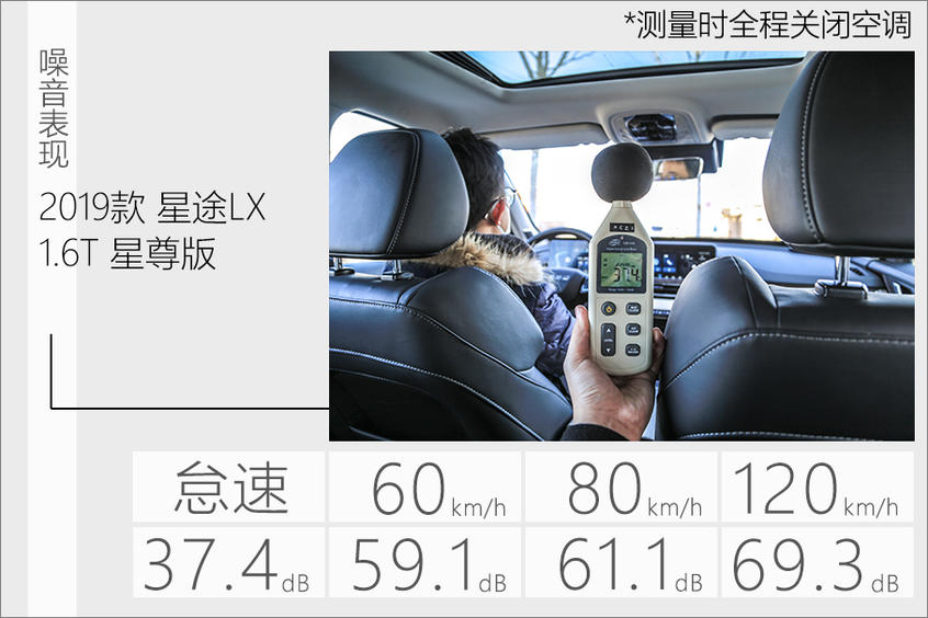 星途LX评测