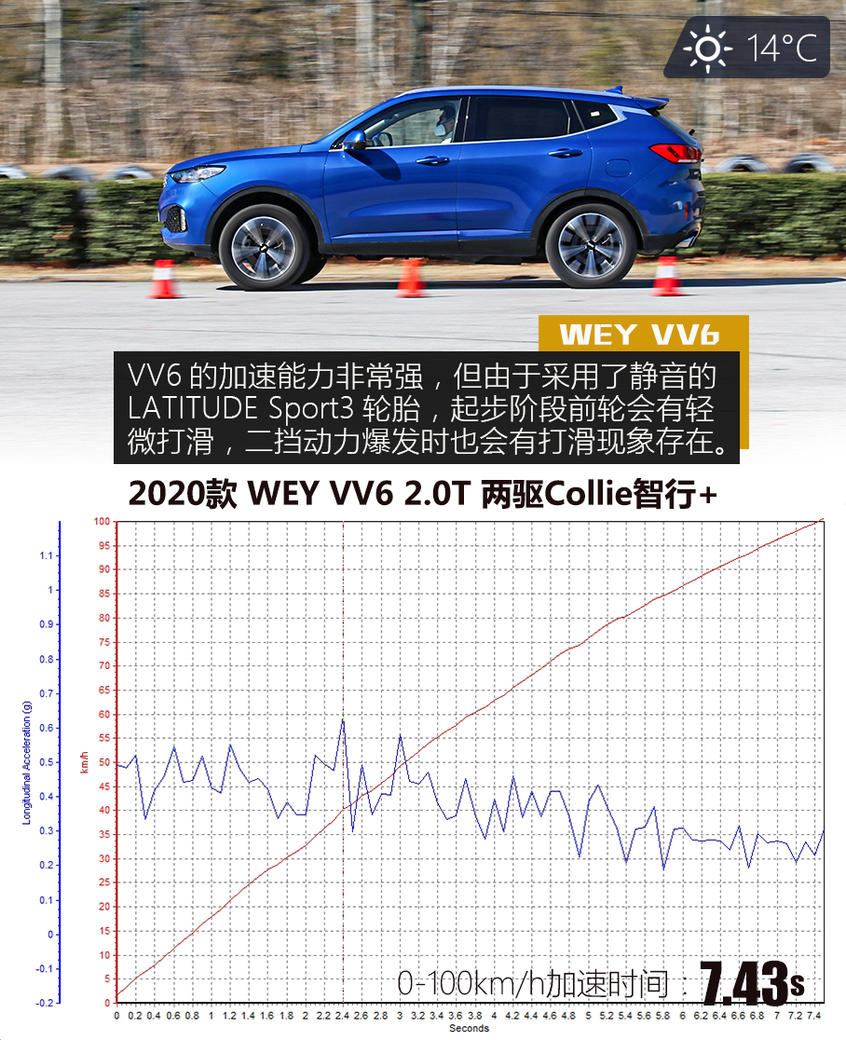 WEY VV6测试：成绩出色
