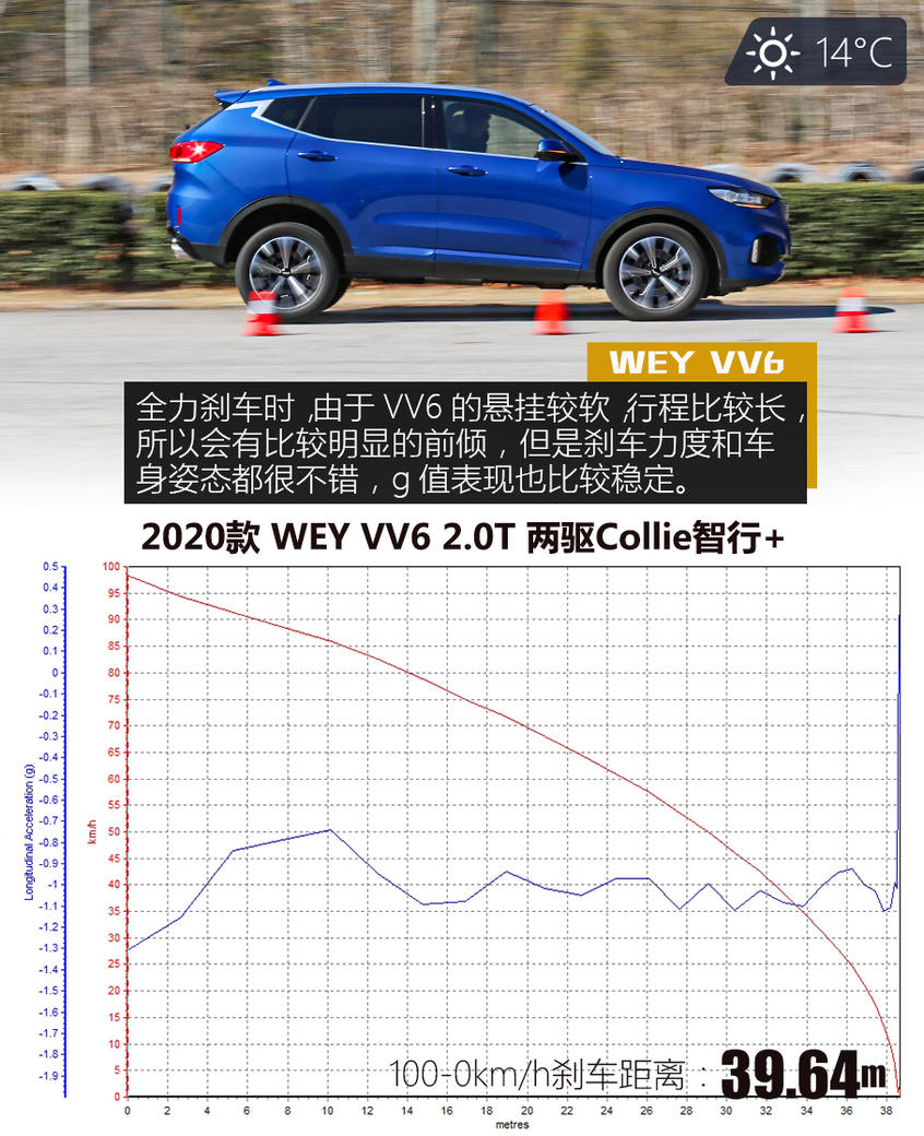 WEY VV6测试：成绩出色