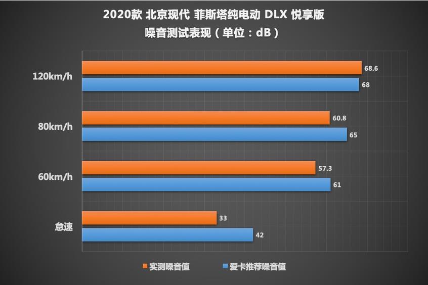 测试菲斯塔纯电动