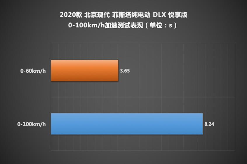 测试菲斯塔纯电动