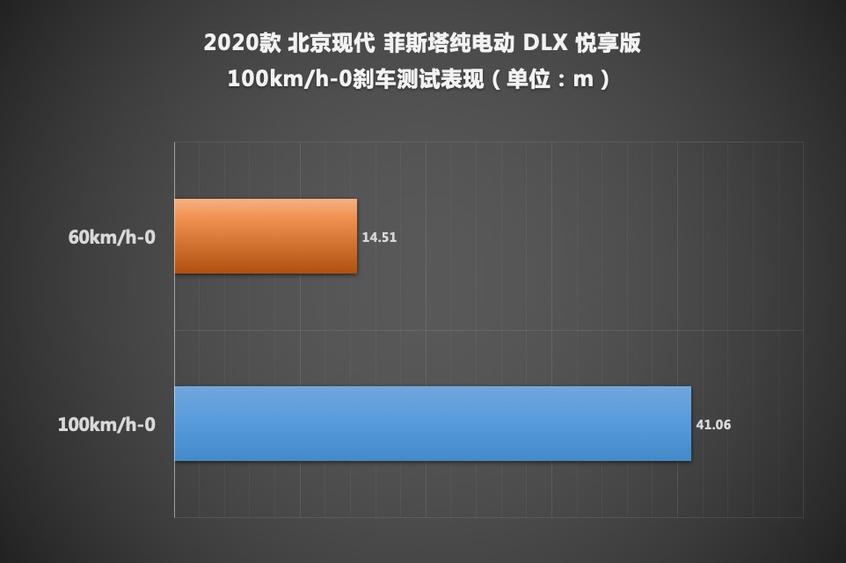 测试菲斯塔纯电动
