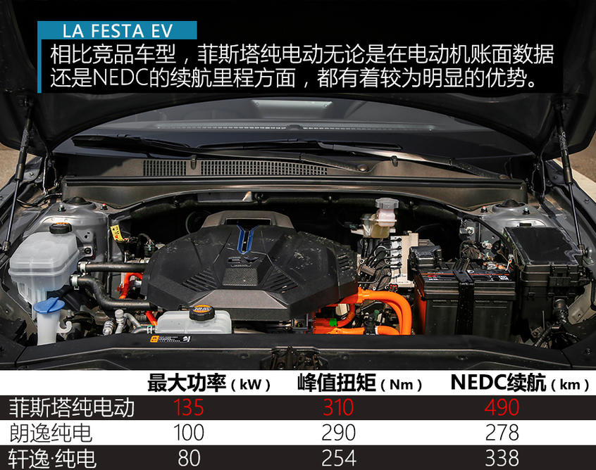 测试北京现代菲斯塔纯电动