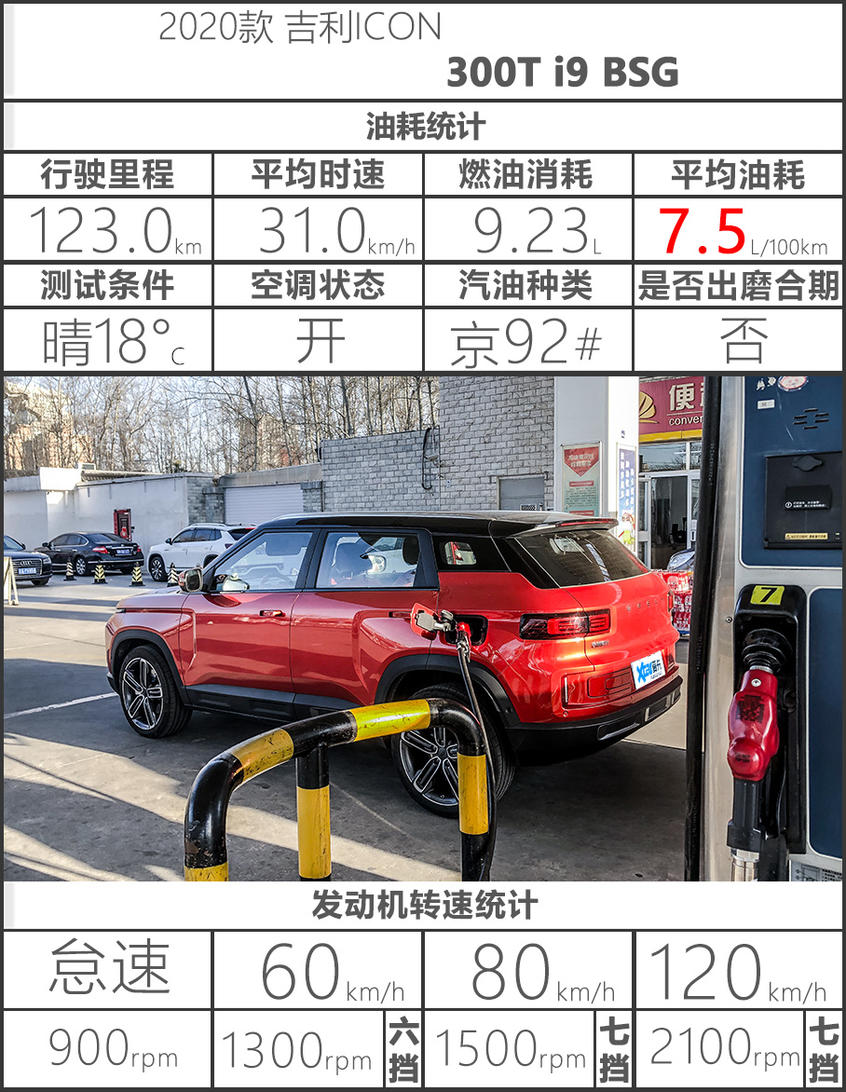 吉利ICON评测