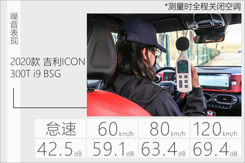 吉利ICON评测
