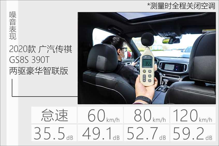 广汽乘用车2020款传祺GS8