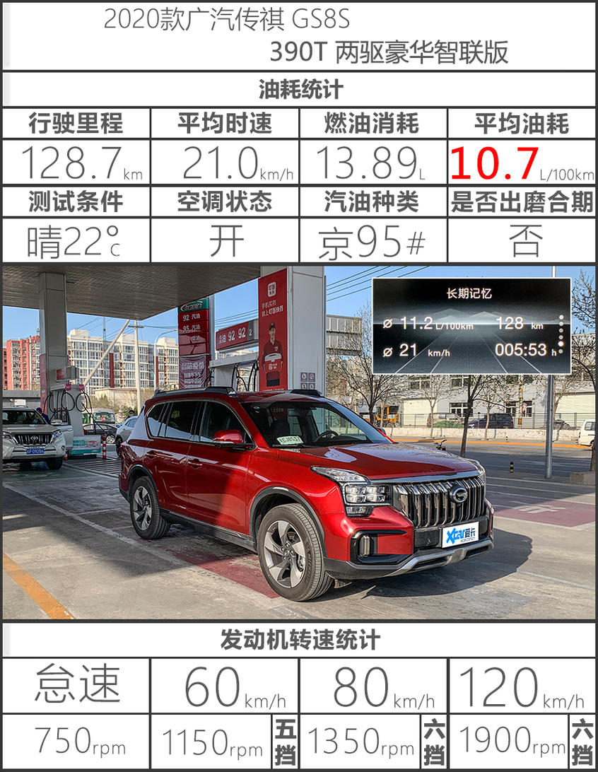 广汽乘用车2020款传祺GS8