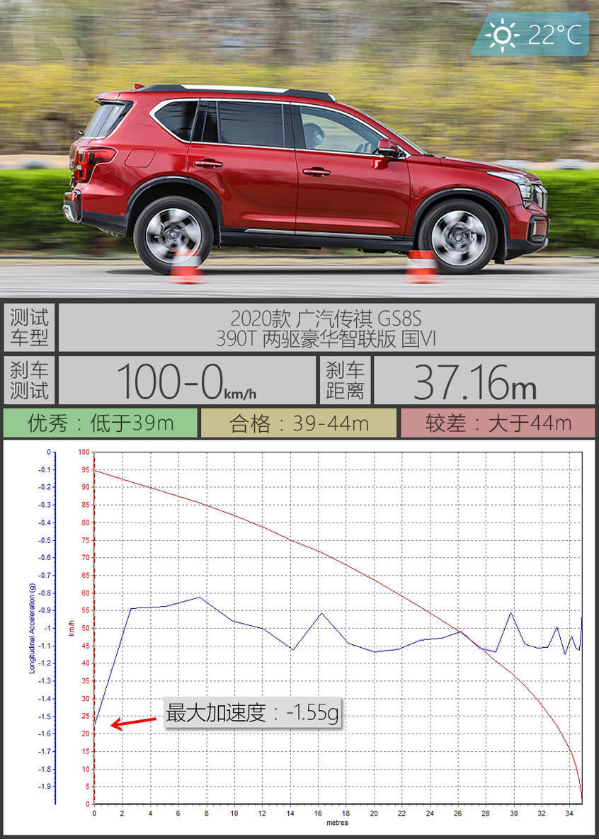 广汽乘用车2020款传祺GS8