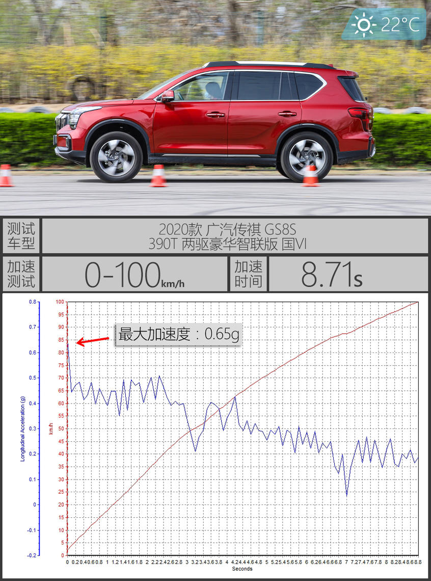 广汽乘用车2020款传祺GS8