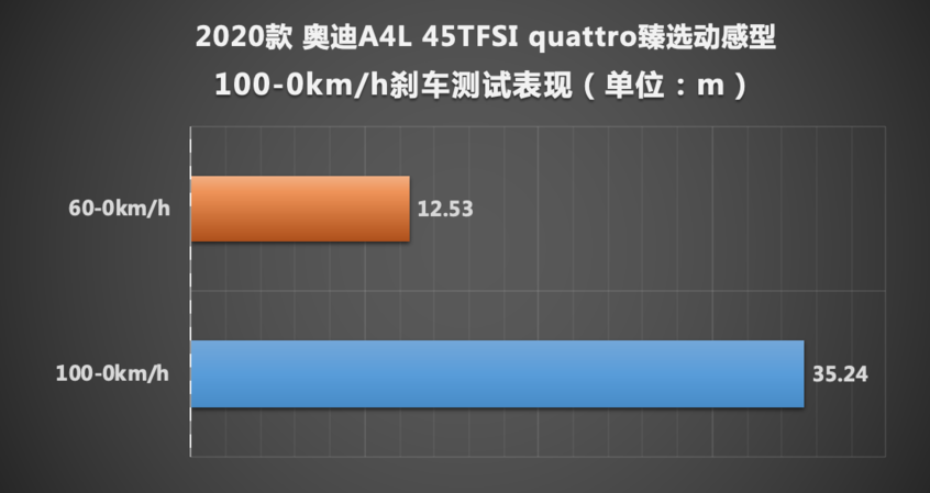 一汽-大众奥迪2020款奥迪A4L