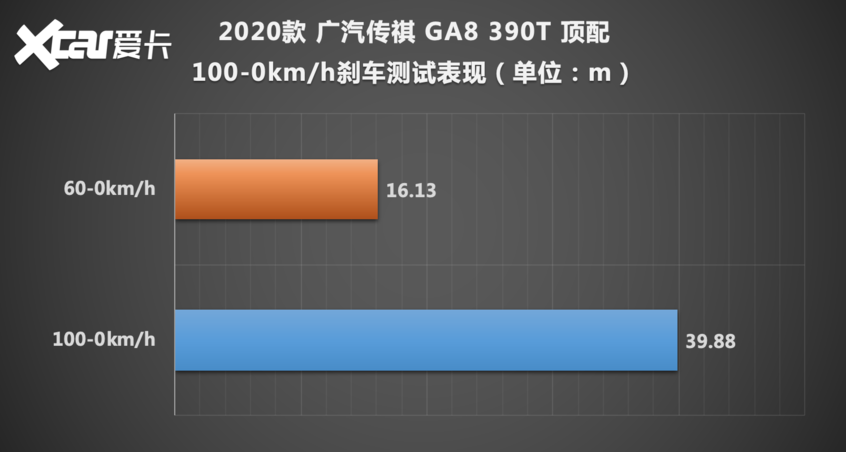 广汽乘用车2020款传祺GA8