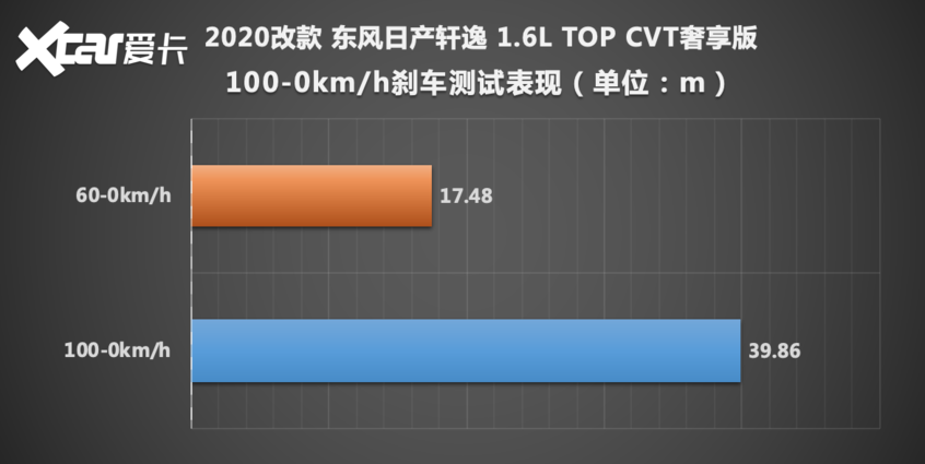 东风日产2020款轩逸