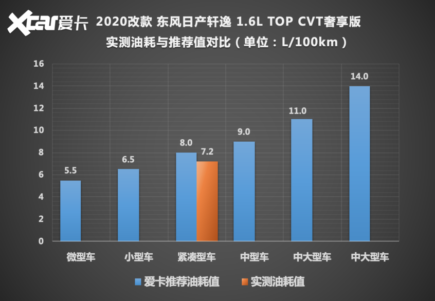 东风日产2020款轩逸