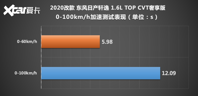 东风日产2020款轩逸