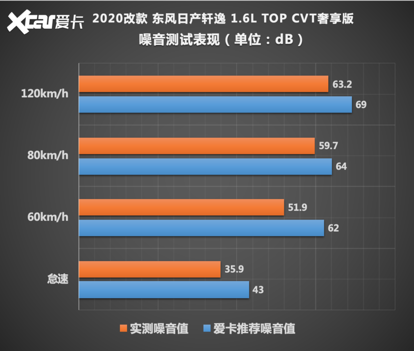 东风日产2020款轩逸