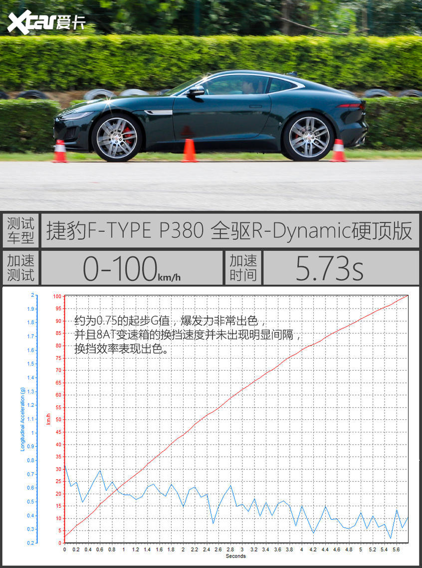 测试捷豹F-TYPE