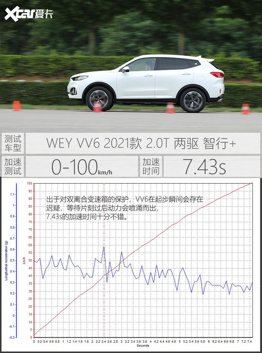 WEY2021款WEY VV6