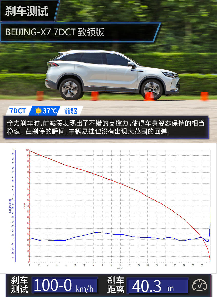 北京汽车2020款BEIJING-X7