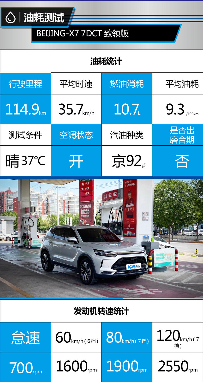 北京汽车2020款BEIJING-X7