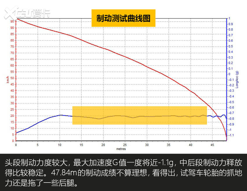 首测新宝骏RS-3 1.5T 性能测试篇