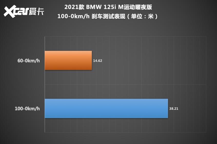 测试BMW 1系M运动曜夜版