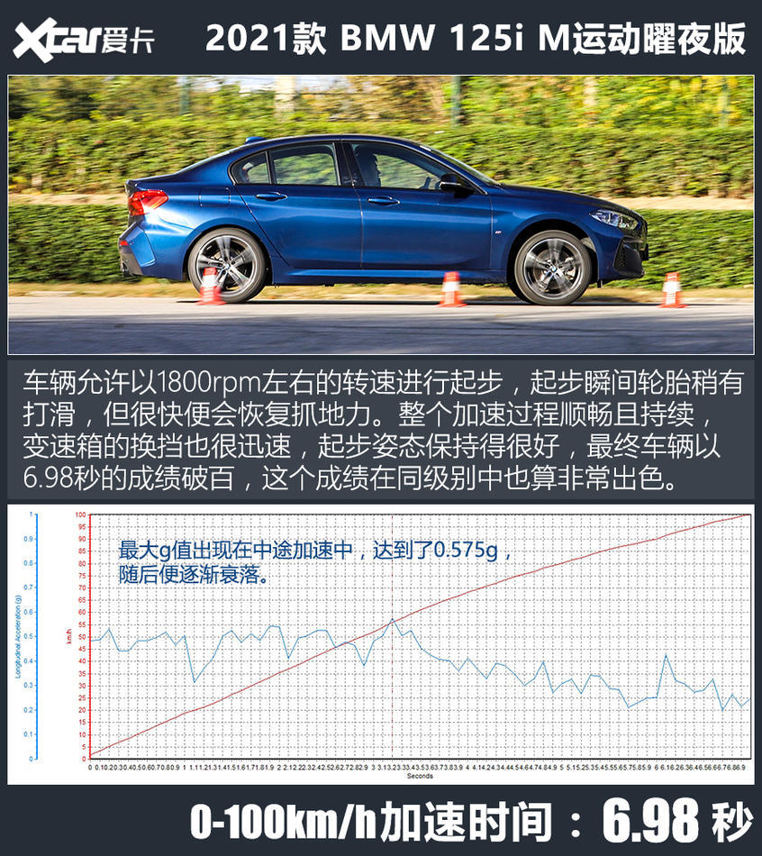 测试BMW 1系M运动曜夜版