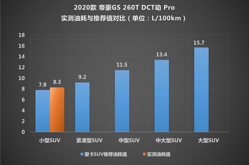 吉利汽车2020款帝豪GS