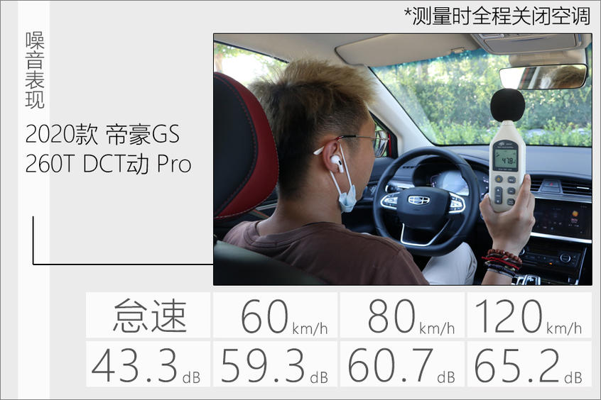 吉利汽车2020款帝豪GS