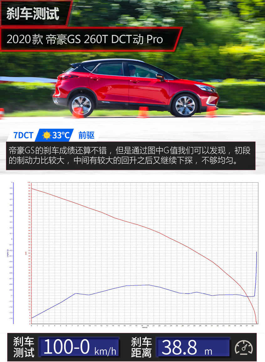 吉利汽车2020款帝豪GS