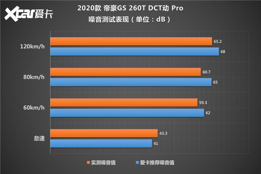 吉利汽车2020款帝豪GS