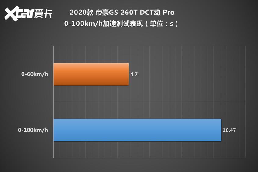 吉利汽车2020款帝豪GS