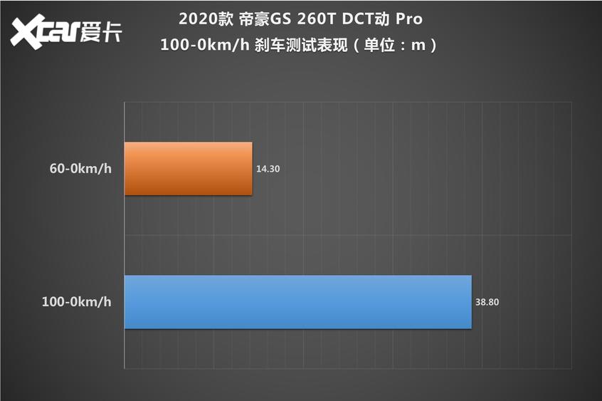 吉利汽车2020款帝豪GS