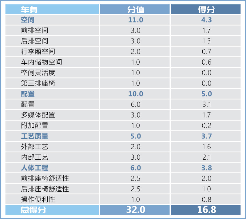 2020款沃尔沃S60全面测试