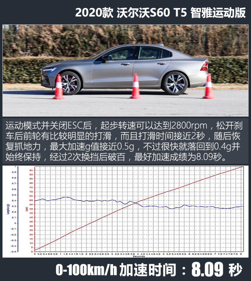 2020款沃尔沃S60全面测试