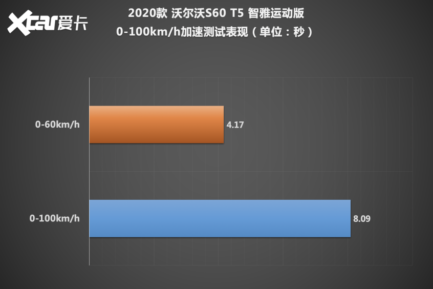 2020款沃尔沃S60全面测试