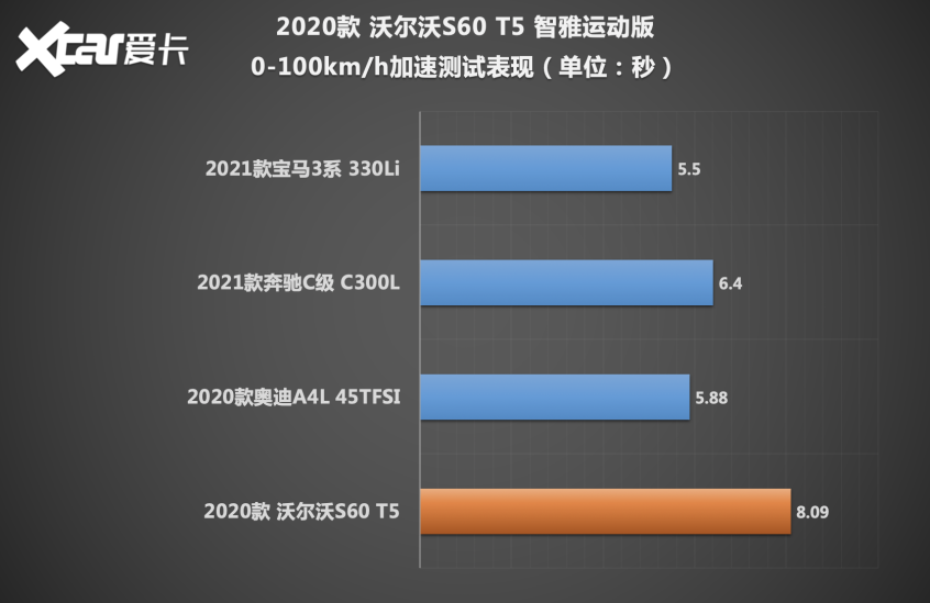 2020款沃尔沃S60全面测试