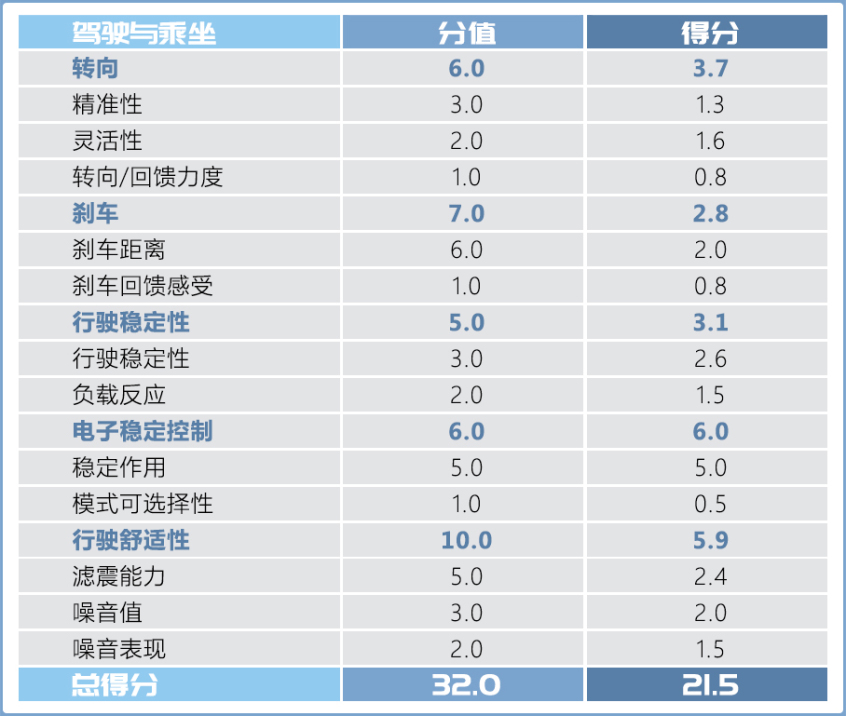 奇瑞汽车2021款瑞虎8 PLUS