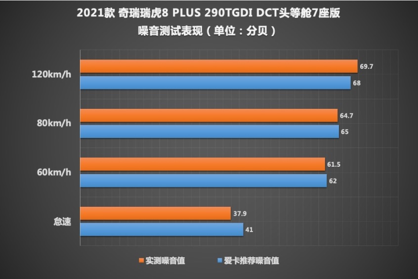 奇瑞汽车2021款瑞虎8 PLUS