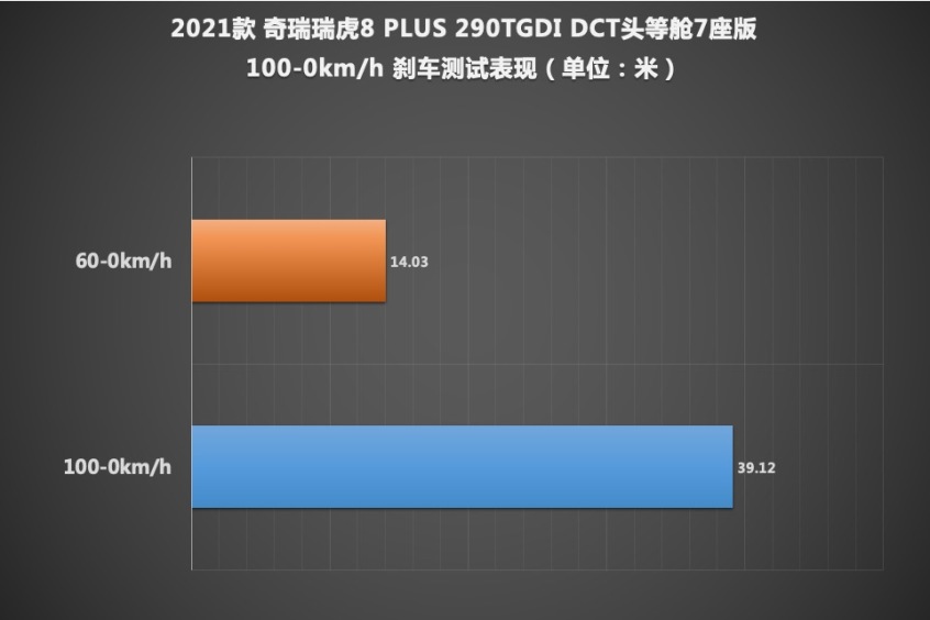 奇瑞汽车2021款瑞虎8 PLUS
