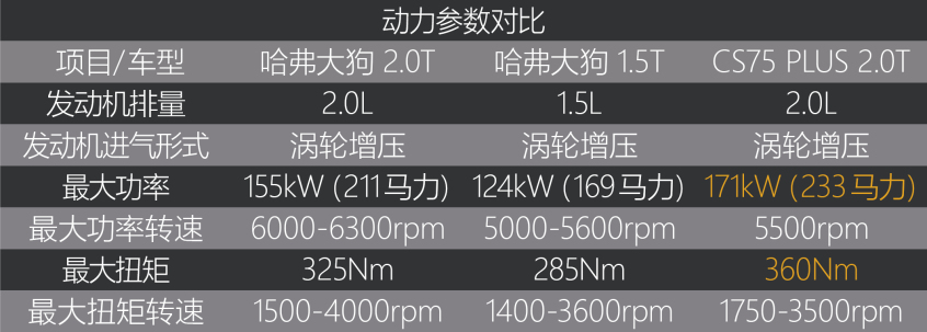 哈弗大狗2.0T四驱试驾