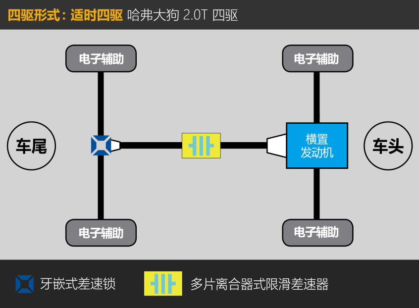 哈弗大狗2.0T四驱试驾