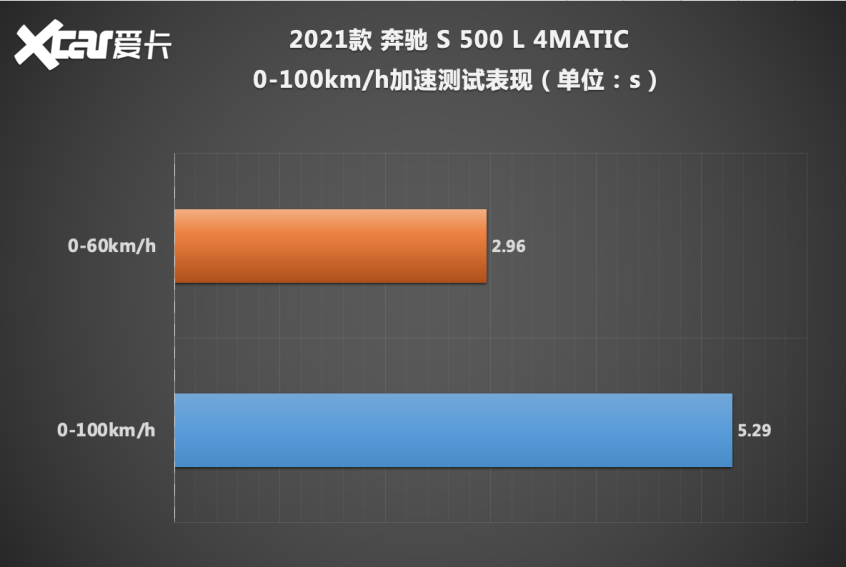 奔驰(进口)2021款奔驰S级