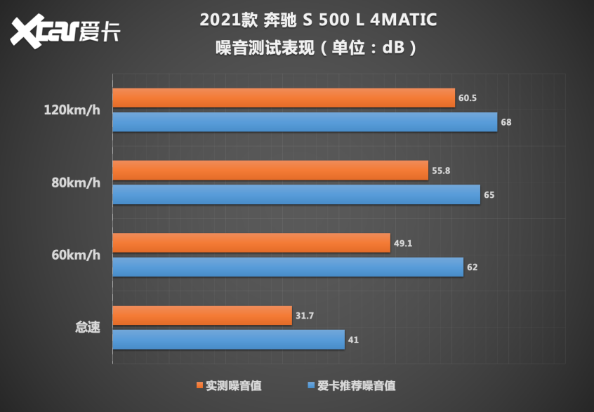 奔驰(进口)2021款奔驰S级