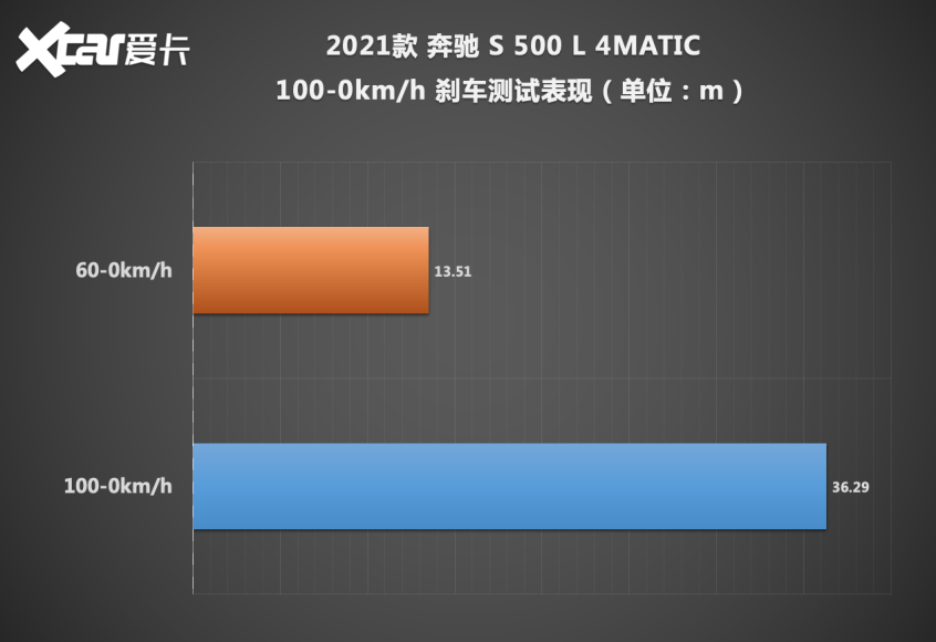 奔驰(进口)2021款奔驰S级