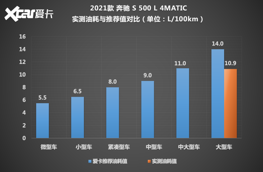 奔驰(进口)2021款奔驰S级