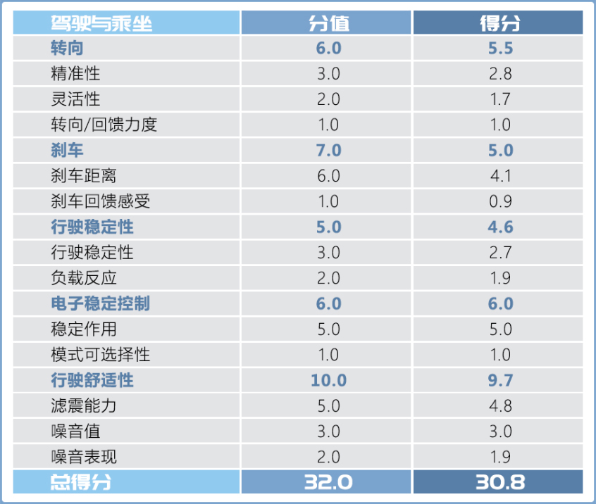 奔驰(进口)2021款奔驰S级