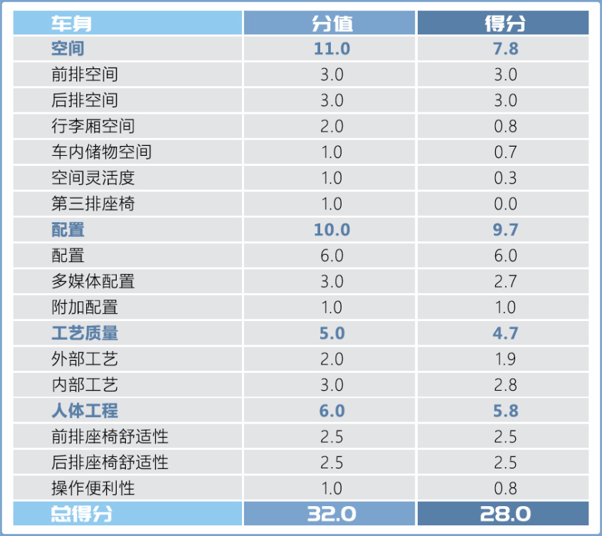 奔驰(进口)2021款奔驰S级