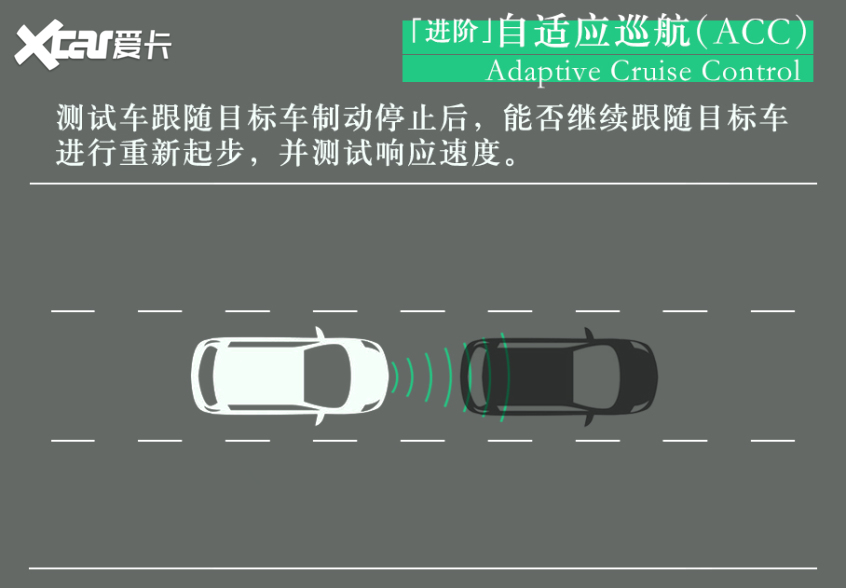 驾驶员监测●车道保持/居中●交通标志识别●自动泊车辅助●高速