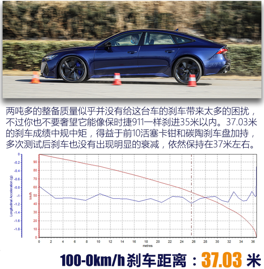 Audi Sport2021款奥迪RS 7