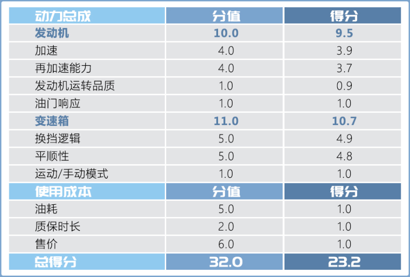 Audi Sport2021款奥迪RS 7
